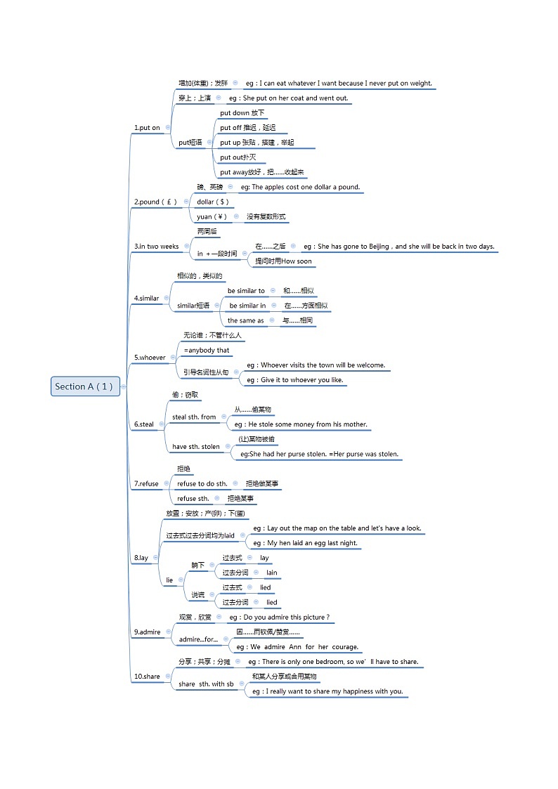 【思维导图】人教新目标版英语九年级全册-Unit 2 知识点+思维导图（图片版+XMind版+word版）01