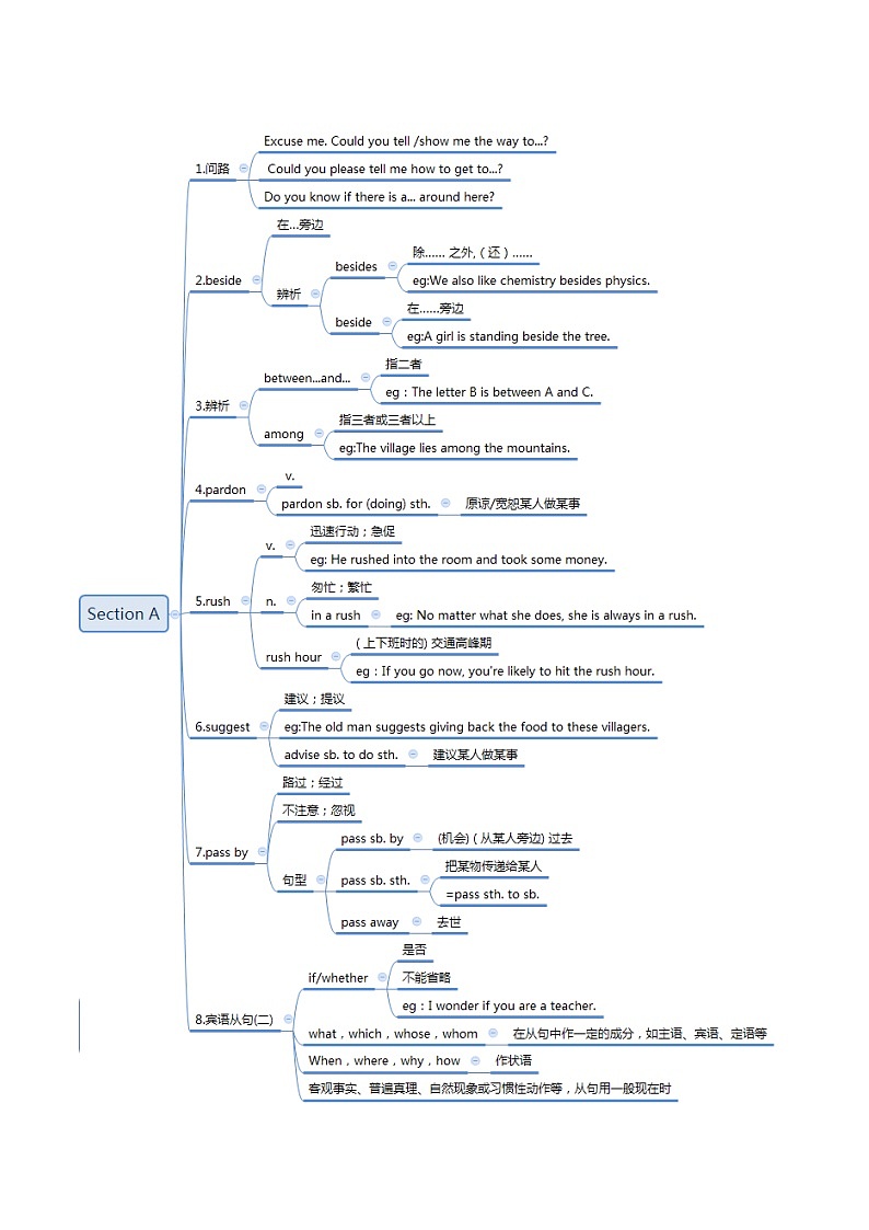 Unit 3 Word版思维导图第1页