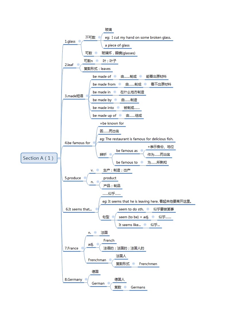 【思维导图】人教新目标版英语九年级全册-Unit 5 知识点+思维导图（图片版+XMind版+word版）01