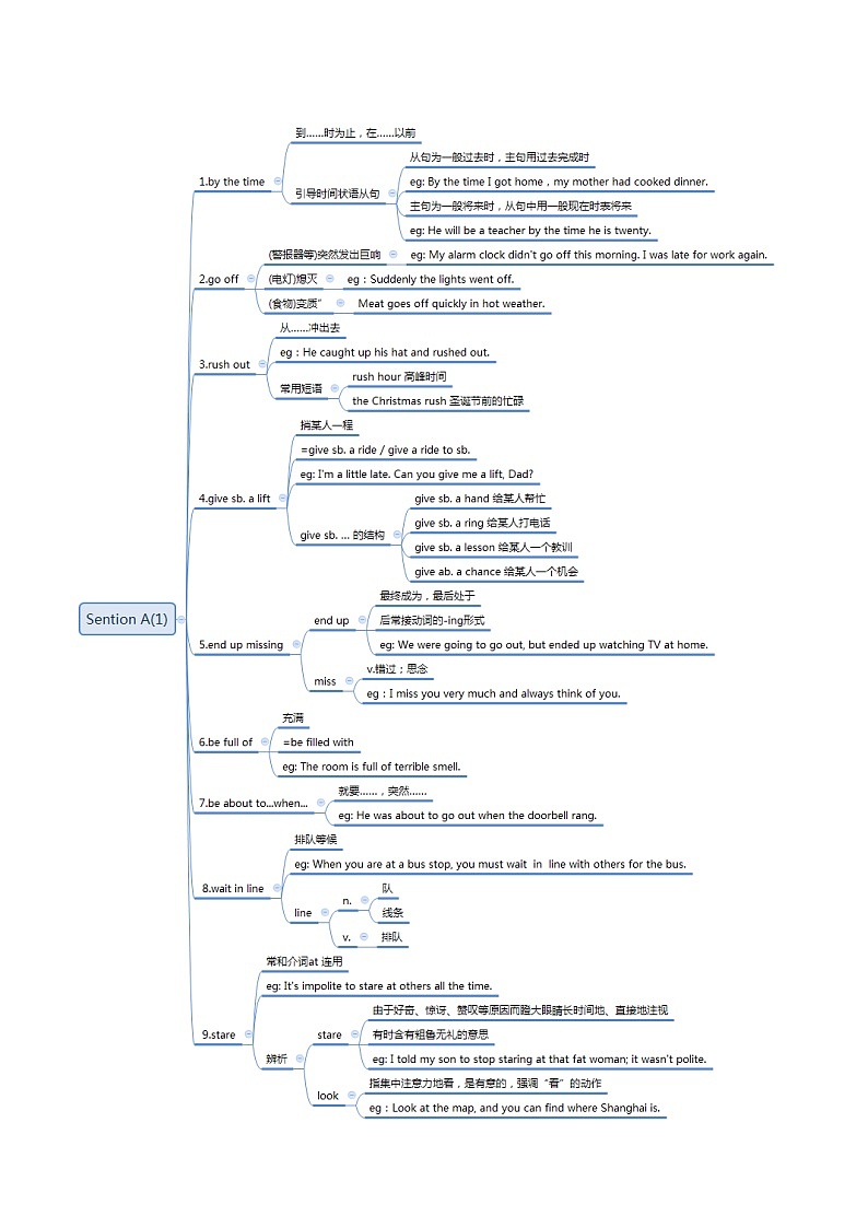 Unit 12 Word版思维导图第1页
