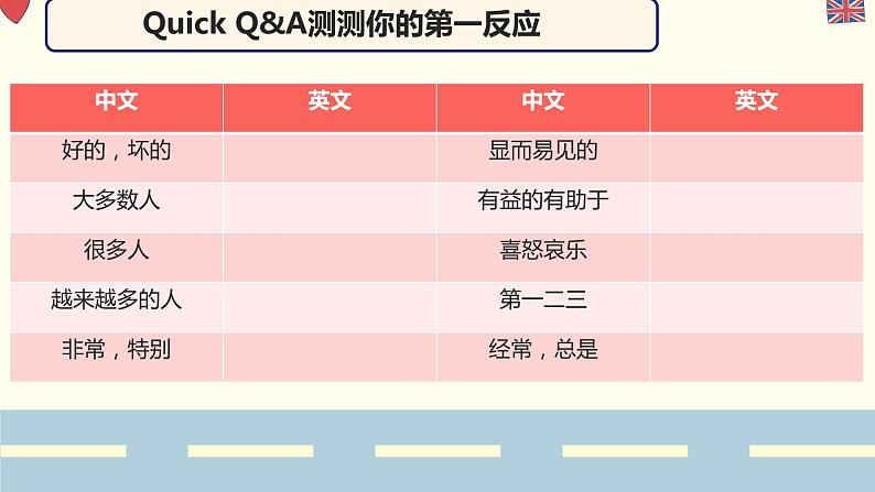 中考冲刺英语题型系列-中考写作好词积累课件PPT04