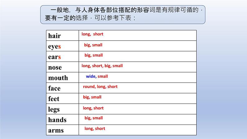 Unit 2 Looking different Topic 1 I have a small nose Section D -2022-2023学年初中英语仁爱版七年级上册同步课件第4页