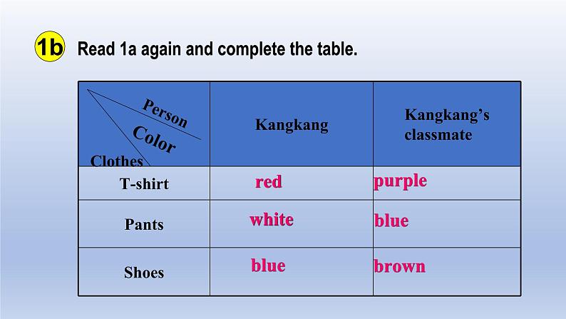 Unit 2 Looking different Topic 3 Whose cap is it？Section C-2022-2023学年初中英语仁爱版七年级上册同步课件05