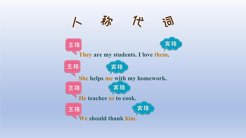 Unit 3 Getting together Topic 1 Does he speak Chinese？Section D-2022-2023学年初中英语仁爱版七年级上册同步课件第6页