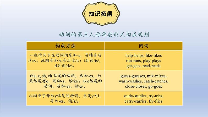 Unit 3 Getting together Topic 1 Does he speak Chinese？Section D-2022-2023学年初中英语仁爱版七年级上册同步课件第8页