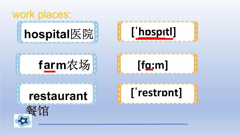 Unit 3 Getting together Topic 2 What does your mother do？Section B-2022-2023学年初中英语仁爱版七年级上册同步课件第3页