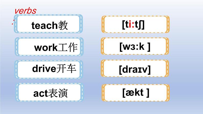 Unit 3 Getting together Topic 2 What does your mother do？Section B-2022-2023学年初中英语仁爱版七年级上册同步课件第4页