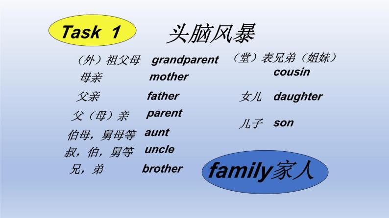 Unit 3 Getting together Topic 2 What does your mother do？Section D-2022-2023学年初中英语仁爱版七年级上册同步课件03