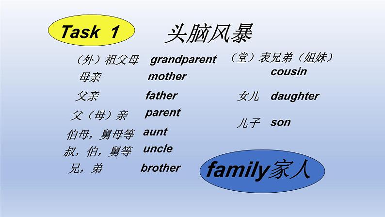 Unit 3 Getting together Topic 2 What does your mother do？Section D-2022-2023学年初中英语仁爱版七年级上册同步课件第3页