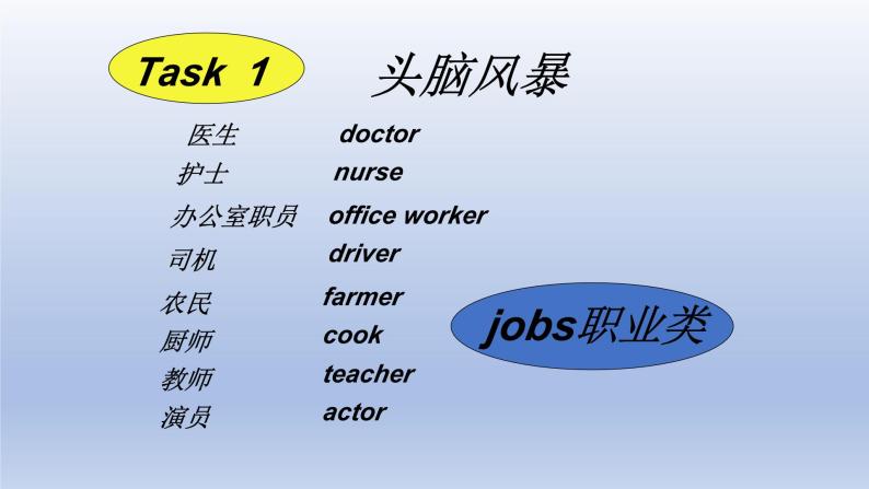Unit 3 Getting together Topic 2 What does your mother do？Section D-2022-2023学年初中英语仁爱版七年级上册同步课件04