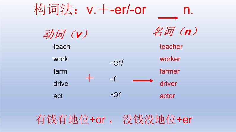 Unit 3 Getting together Topic 2 What does your mother do？Section D-2022-2023学年初中英语仁爱版七年级上册同步课件第5页