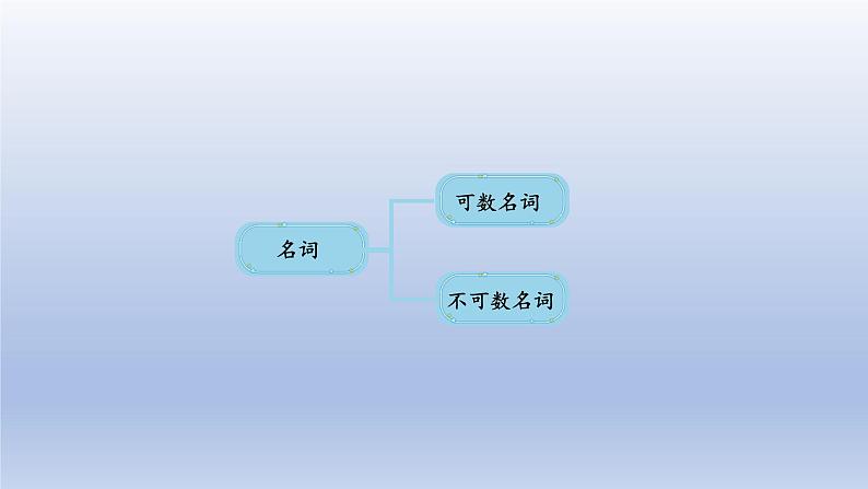 Unit 4 Having fun Topic 1 What can I do for you？Section D-2022-2023学年初中英语仁爱版七年级上册同步课件第8页