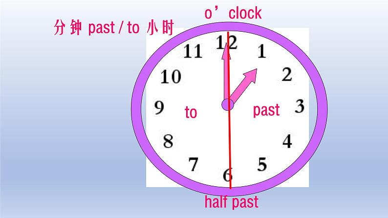 Unit 4 Having fun Topic 3 What time is it now？Section B-2022-2023学年初中英语仁爱版七年级上册同步课件第3页