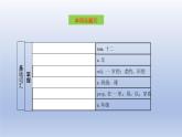 【单元一遍过】Unit 1 Making New Friends Topic 3-2022-2023学年初中英语仁爱版七年级上册复习课件