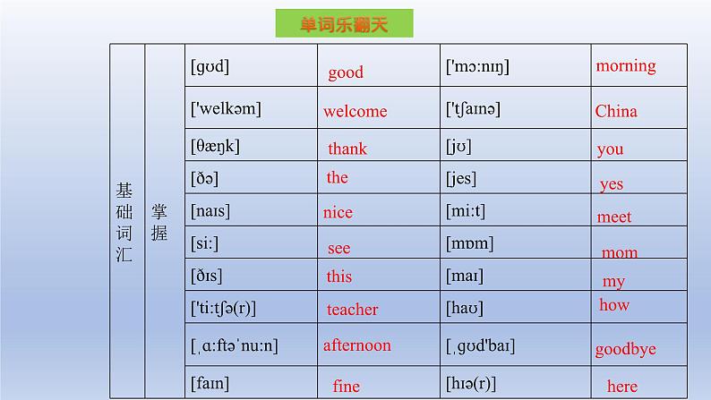 【单元一遍过】Unit 1 Making New Friends Topic 1-2022-2023学年初中英语仁爱版七年级上册复习课件第5页