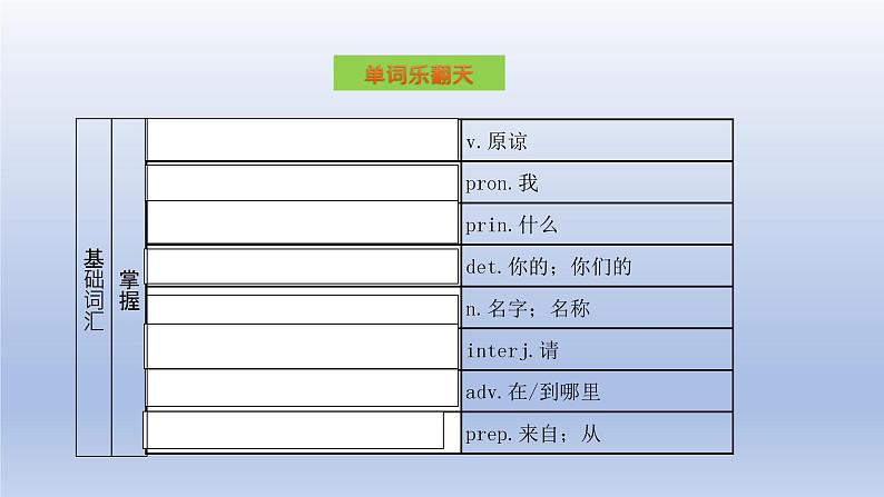 【单元一遍过】Unit 1 Making New Friends Topic 2-2022-2023学年初中英语仁爱版七年级上册复习课件第3页