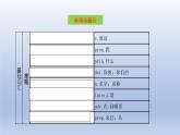 【单元一遍过】Unit 1 Making New Friends Topic 2-2022-2023学年初中英语仁爱版七年级上册复习课件