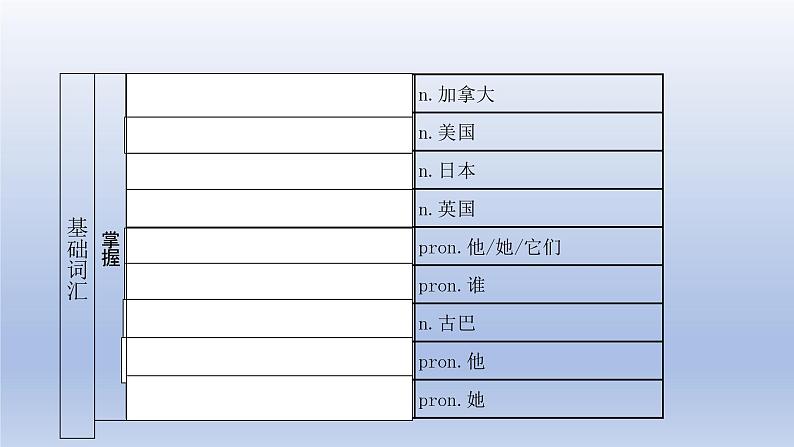 【单元一遍过】Unit 1 Making New Friends Topic 2-2022-2023学年初中英语仁爱版七年级上册复习课件第4页