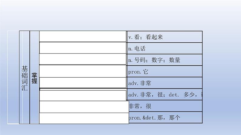 【单元一遍过】Unit 1 Making New Friends Topic 2-2022-2023学年初中英语仁爱版七年级上册复习课件第5页