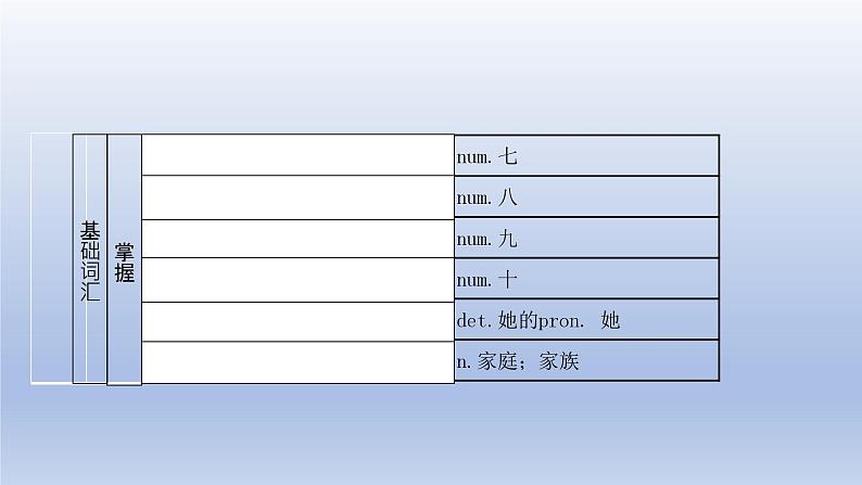 【单元一遍过】Unit 1 Making New Friends Topic 2-2022-2023学年初中英语仁爱版七年级上册复习课件第7页