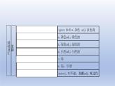 【单元一遍过】Unit 2 Looking Different Topic 2-2022-2023学年初中英语仁爱版七年级上册复习课件