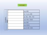 【单元一遍过】Unit 2 Looking Different Topic 3-2022-2023学年初中英语仁爱版七年级上册复习课件