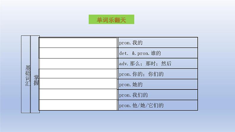 【单元一遍过】Unit 2 Looking Different Topic 3-2022-2023学年初中英语仁爱版七年级上册复习课件第3页