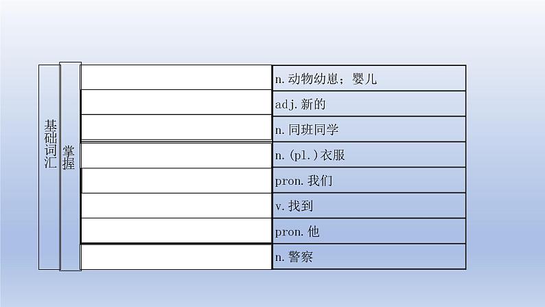 【单元一遍过】Unit 2 Looking Different Topic 3-2022-2023学年初中英语仁爱版七年级上册复习课件第5页