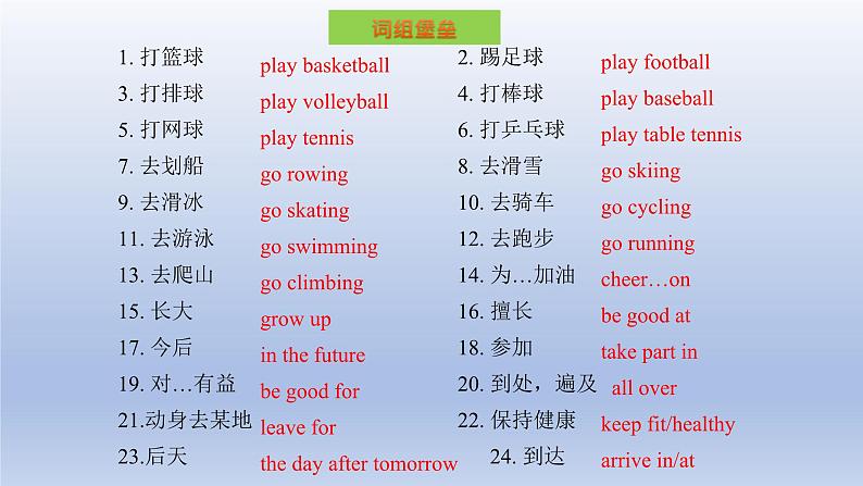 【单元一遍过】Unit 1 Playing Sports Topic 2 -2022-2023学年初中英语仁爱版八年级上册复习课件07