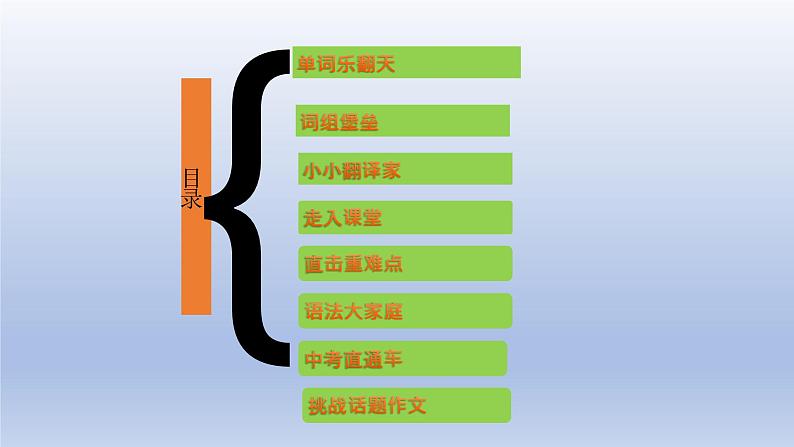 【单元一遍过】Unit 2 Keeping Healthy Topic 2-2022-2023学年初中英语仁爱版八年级上册复习课件第3页