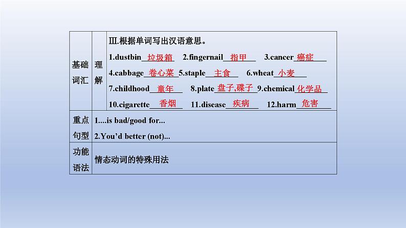 【单元一遍过】Unit 2 Keeping Healthy Topic 2-2022-2023学年初中英语仁爱版八年级上册复习课件第5页