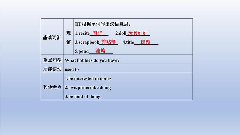 【单元一遍过】Unit 3 Our Hobbies Topic 1-2022-2023学年初中英语仁爱版八年级上册复习课件第5页