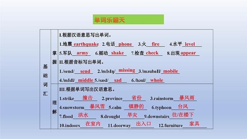 【单元一遍过】Unit 4 Our World Topic 2-2022-2023学年初中英语仁爱版八年级上册复习课件04