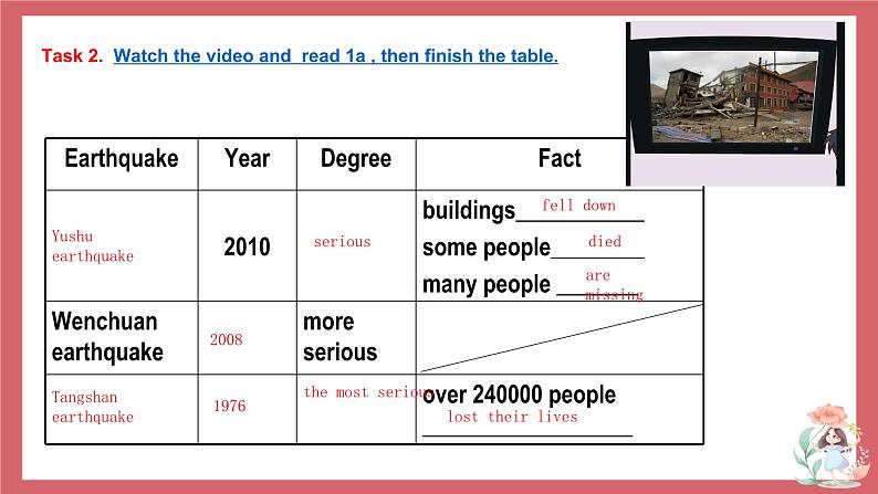 Unit 4 Topic 2 Section A 课件 初中英语仁爱版八年级上册（2021年）05