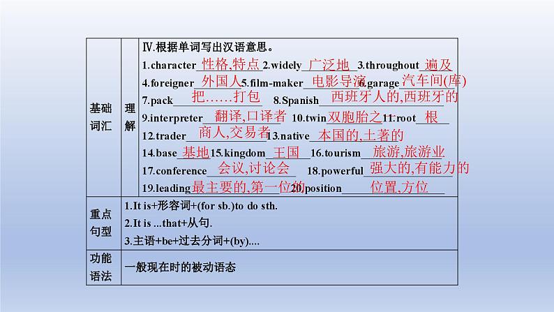 【精优课堂】Unit 3 English Around the World Topic 1-2022-2023学年初中英语仁爱版九年级上册课件08