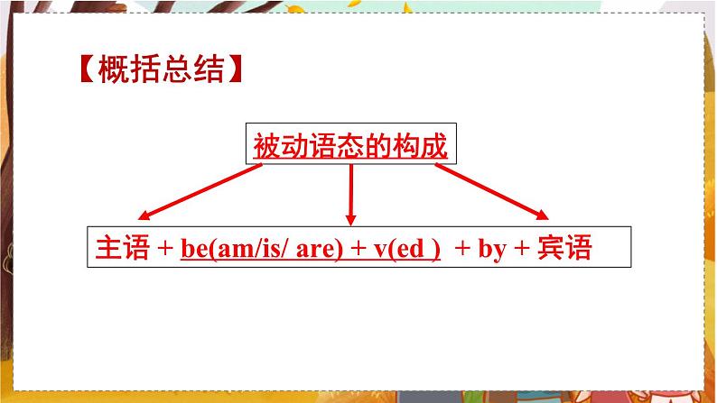 Unit 5 Section A Grammar Focus-4c   人教九英上【课件+教案】08