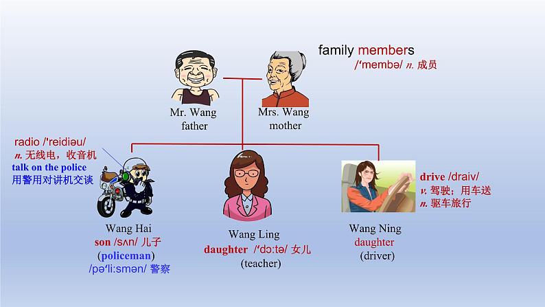 Unit 5 Family and Home Lesson 25 Jenny’s Family-2022-2023学年初中英语冀教版七年级上册同步课件04