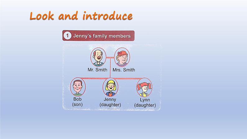 Unit 5 Family and Home Lesson 25 Jenny’s Family-2022-2023学年初中英语冀教版七年级上册同步课件06