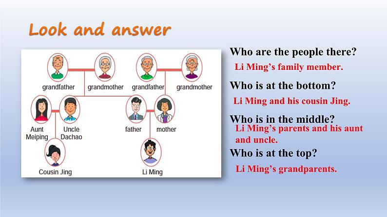 Unit 5 Family and Home Lesson 26 Li Ming's Family-2022-2023学年初中英语冀教版七年级上册同步课件05