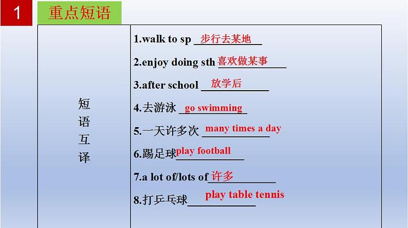 【单元一遍过】Unit 2 Let's play sports!-2022-2023学年初中英语牛津译林版七年级上册复习课件03