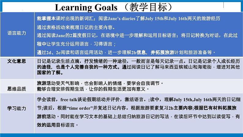 Unit 1 Section B（2a-2e）-2023-2024学年人教版八年级上册英语教学同步精品资料（分层作业和课件）第2页