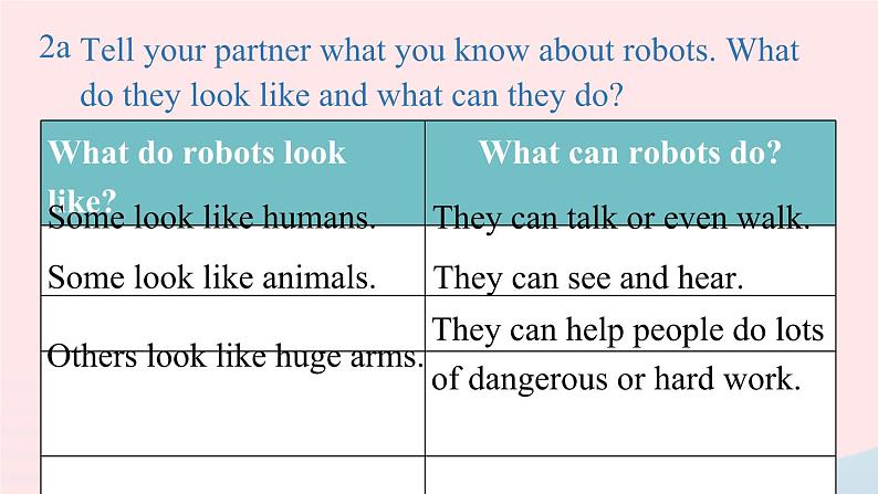 Unit7 Will people have robots第4课时SectionB2a-2e课件（人教新目标版）06