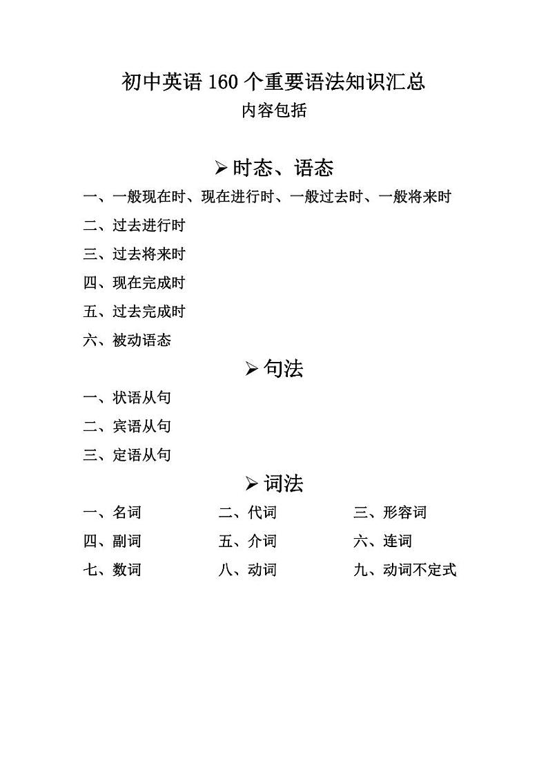 全国适用--全初中7-9年级英语：160个重要语法知识点汇总第1页