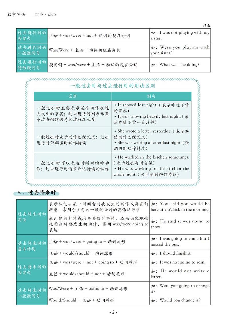 全国适用--全初中7-9年级英语：160个重要语法知识点汇总第3页