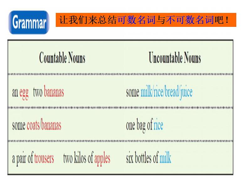 仁爱英语七年级上Unit4 第1课时 SectionD第5页