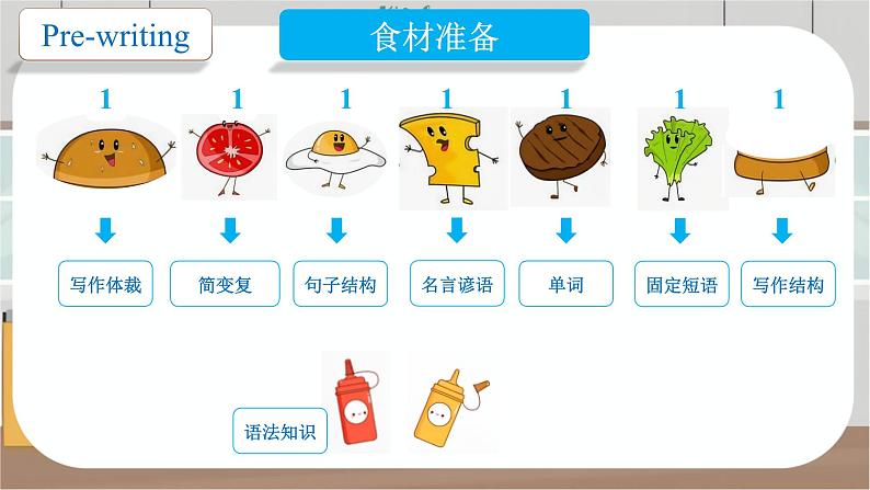 Unit 1 第6课时 Section B（3a-Self Check）（教学课件）（趣味写作指导）-2023-2024学年九年级英语全一册同步备课系列（人教版）第7页