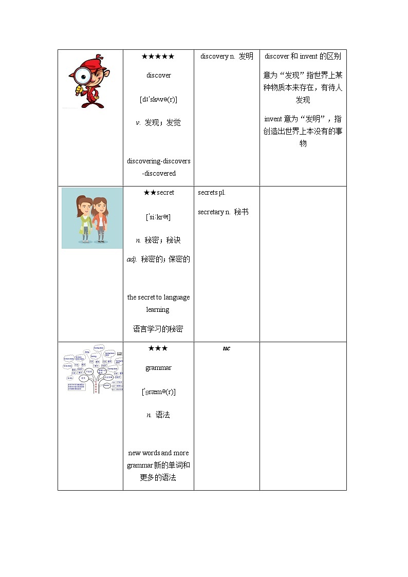 Unit 1 （知识清单）-2023-2024学年九年级英语全一册同步备课系列（人教版）03