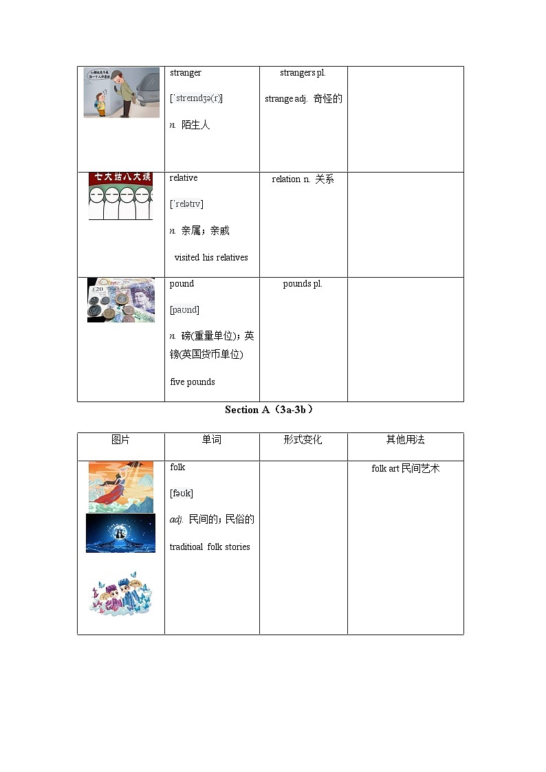 Unit 2 （知识清单+默写手册） -2023-2024学年九年级英语全一册同步备课系列（人教版）02