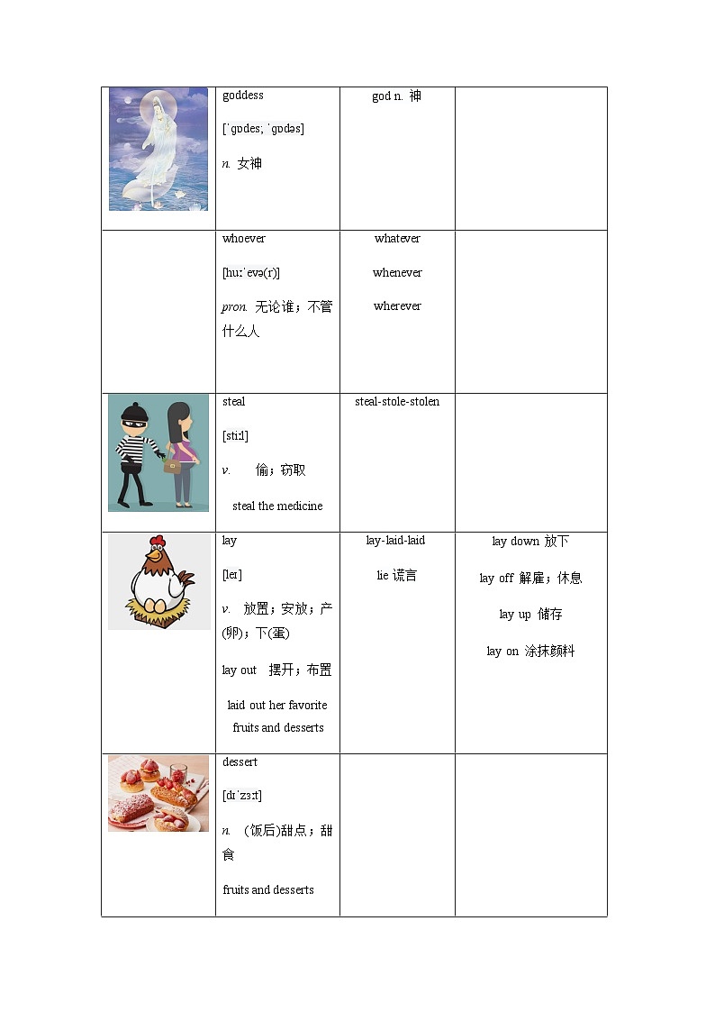 Unit 2 （知识清单+默写手册） -2023-2024学年九年级英语全一册同步备课系列（人教版）03