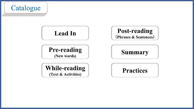 Unit 3 第5课时 Section B（2a-2e）（教学课件）-2023-2024学年九年级英语全一册同步备课系列（人教版）02